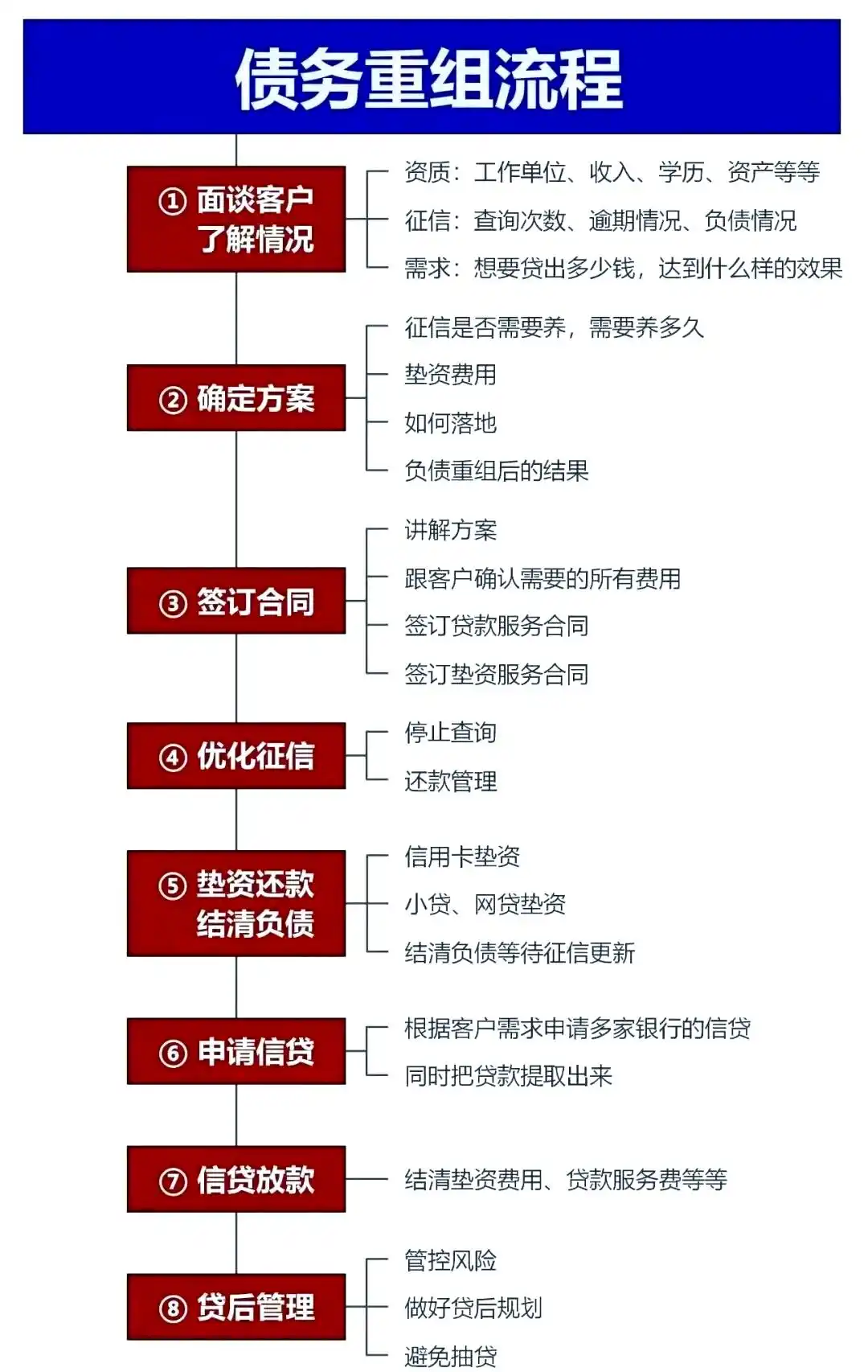 在精河，中小企业也可以债务重组吗？